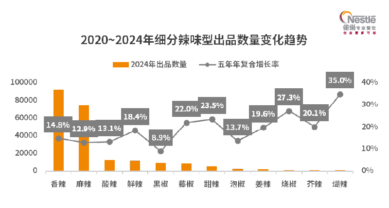 市场我发现了这些深入人心的变化麻将胡了游戏对比5年前的餐饮(图1)
