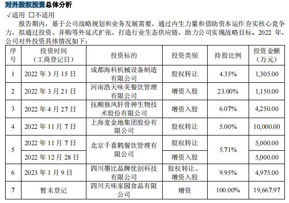 入主加点滋味天味食品投资眼光如何？麻将胡了app“四川火锅料第一股”(图2)